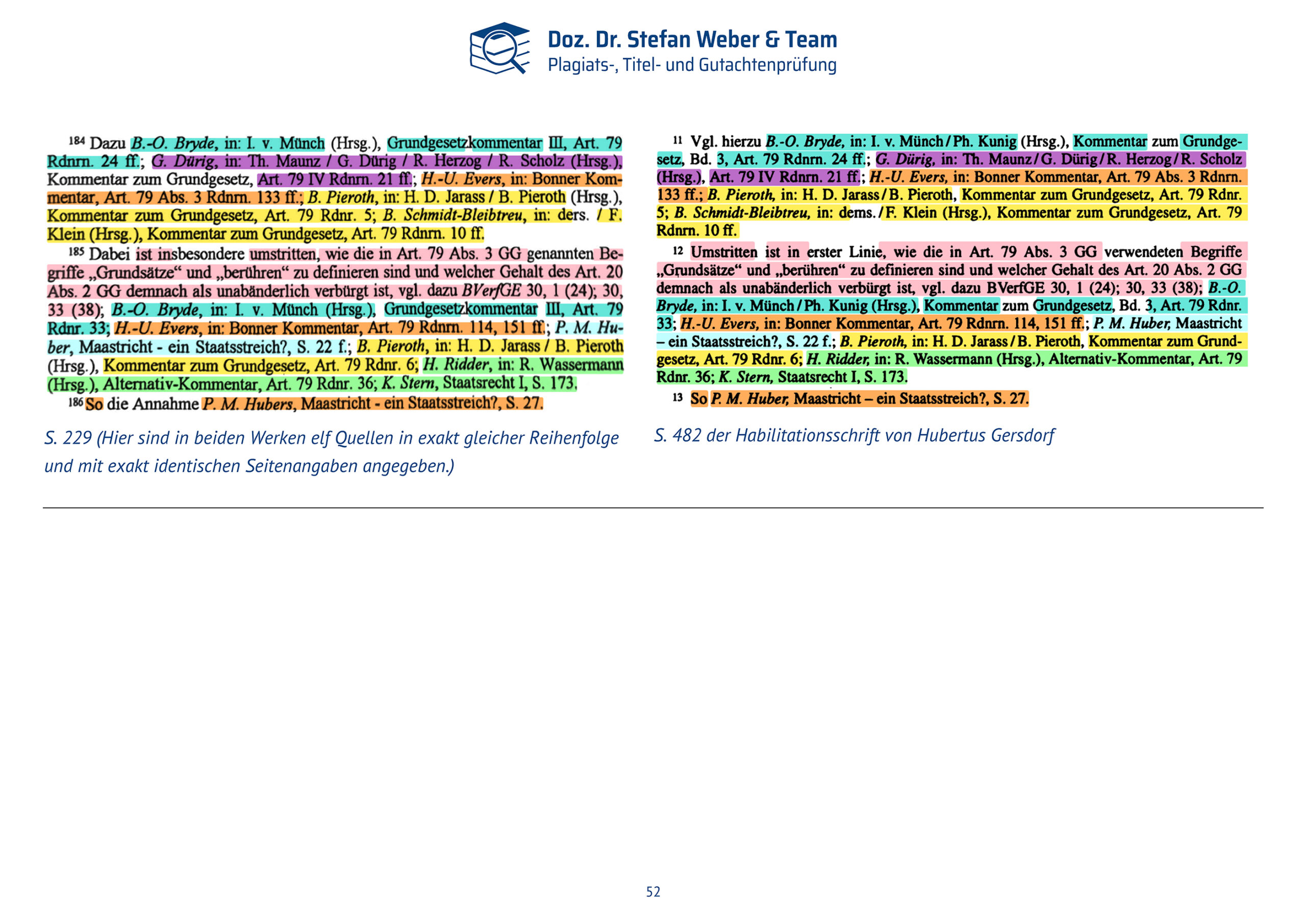Dokumentation Ghostwriting Plagiate Doktorarbeit Frauke Brosius-Gersdorf Seite 52