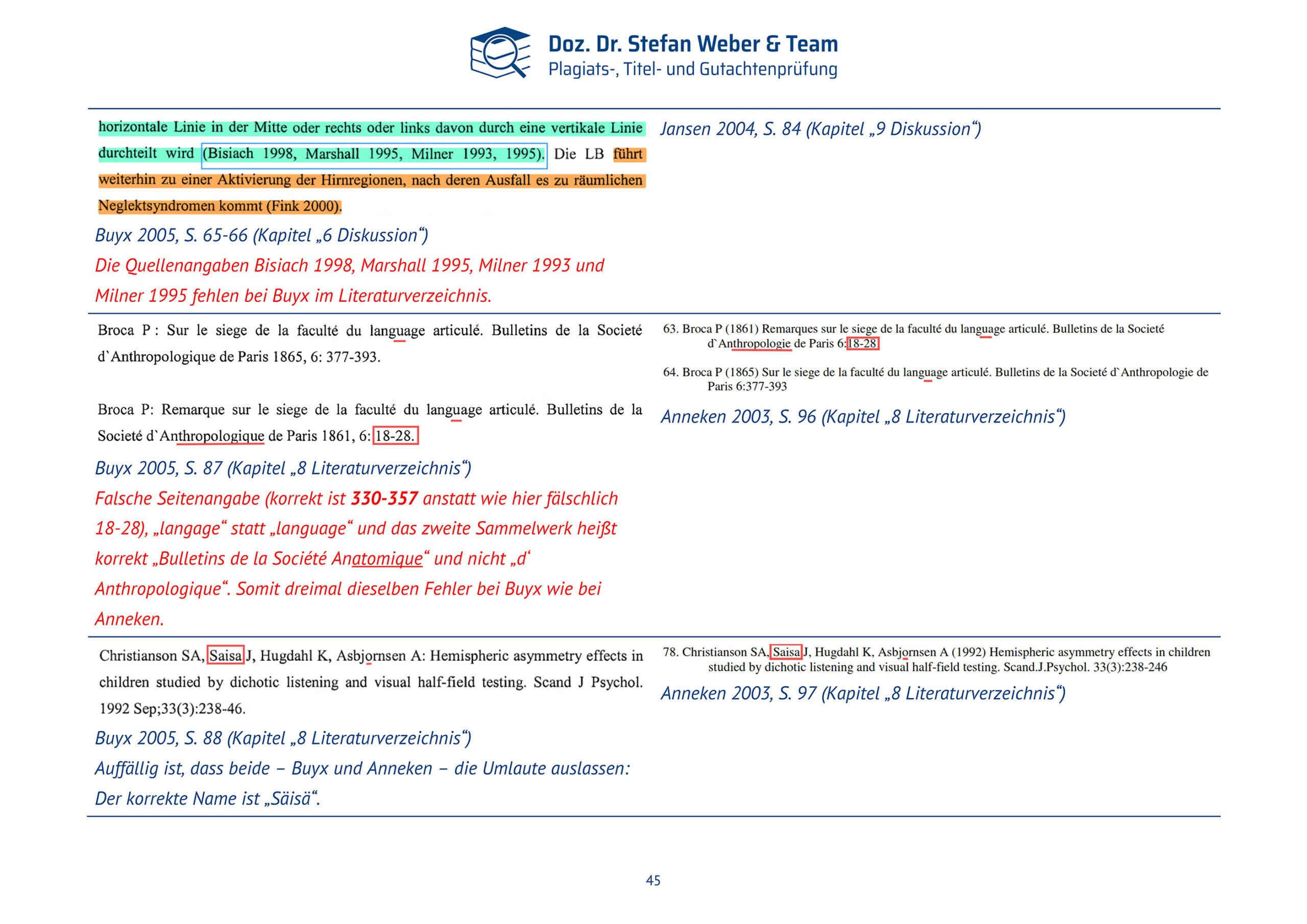 Plagiatsgutachten Doktorarbeit Alena Buyx Seite 45