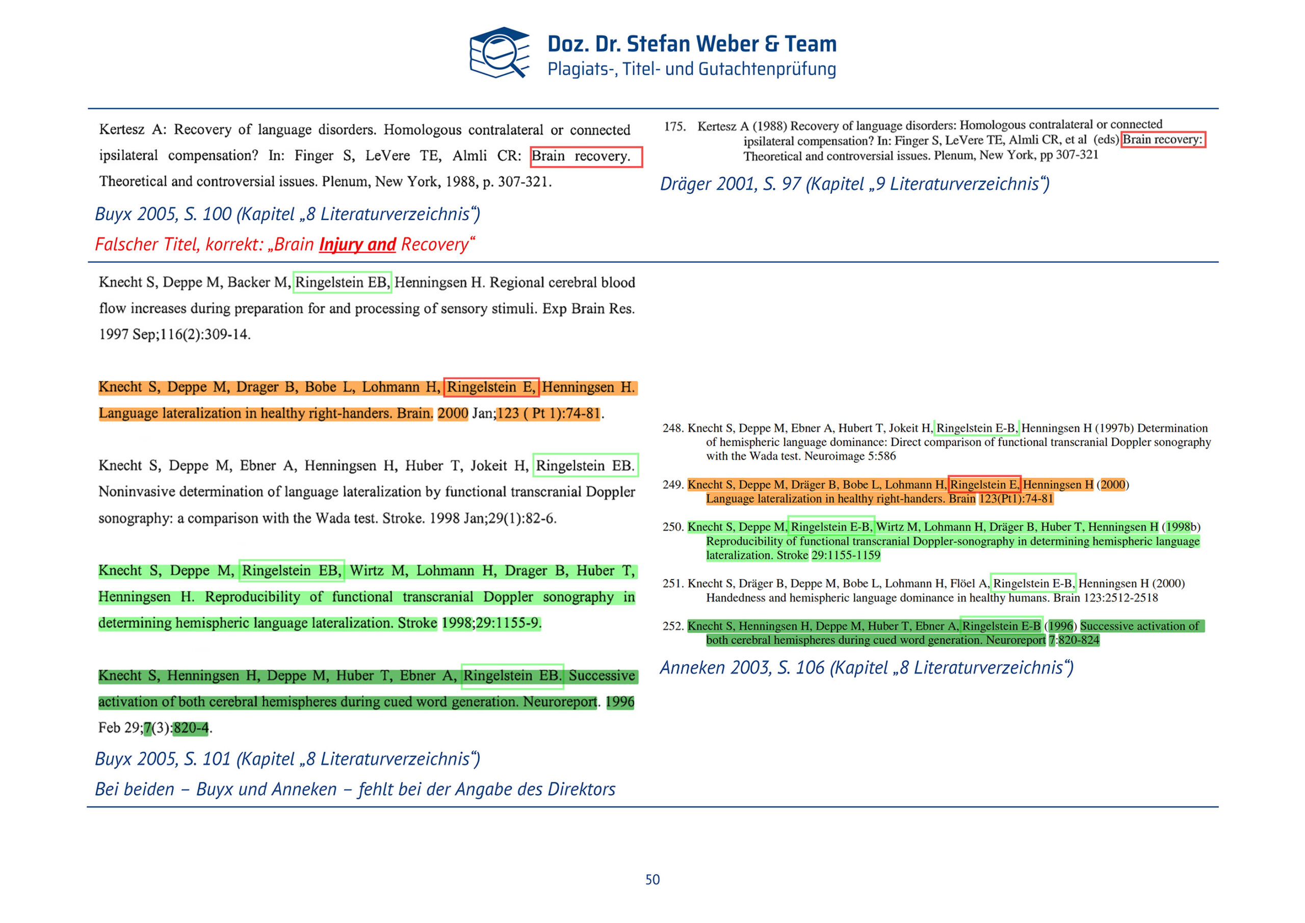 Plagiatsgutachten Doktorarbeit Alena Buyx Seite 50