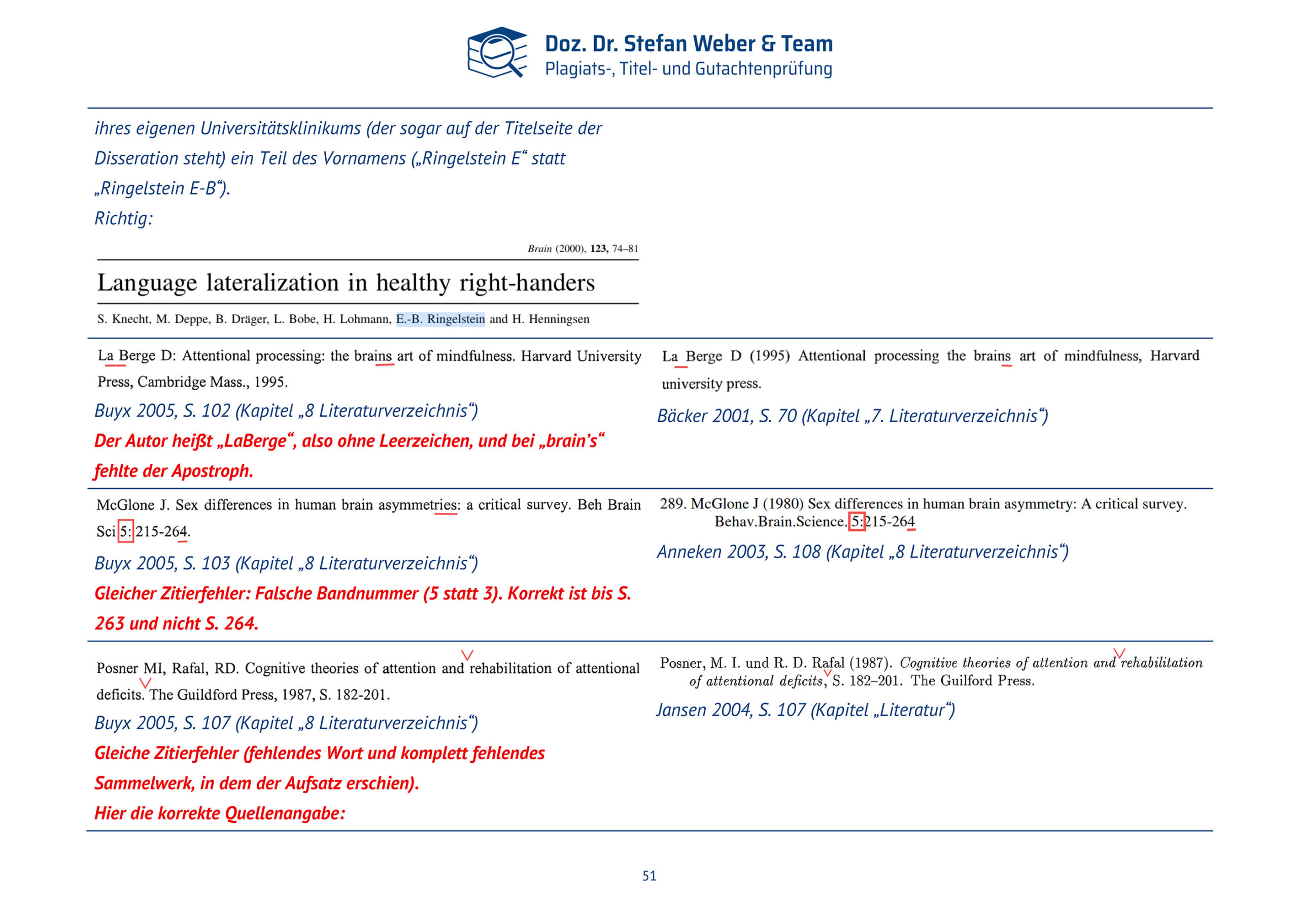 Plagiatsgutachten Doktorarbeit Alena Buyx Seite 51