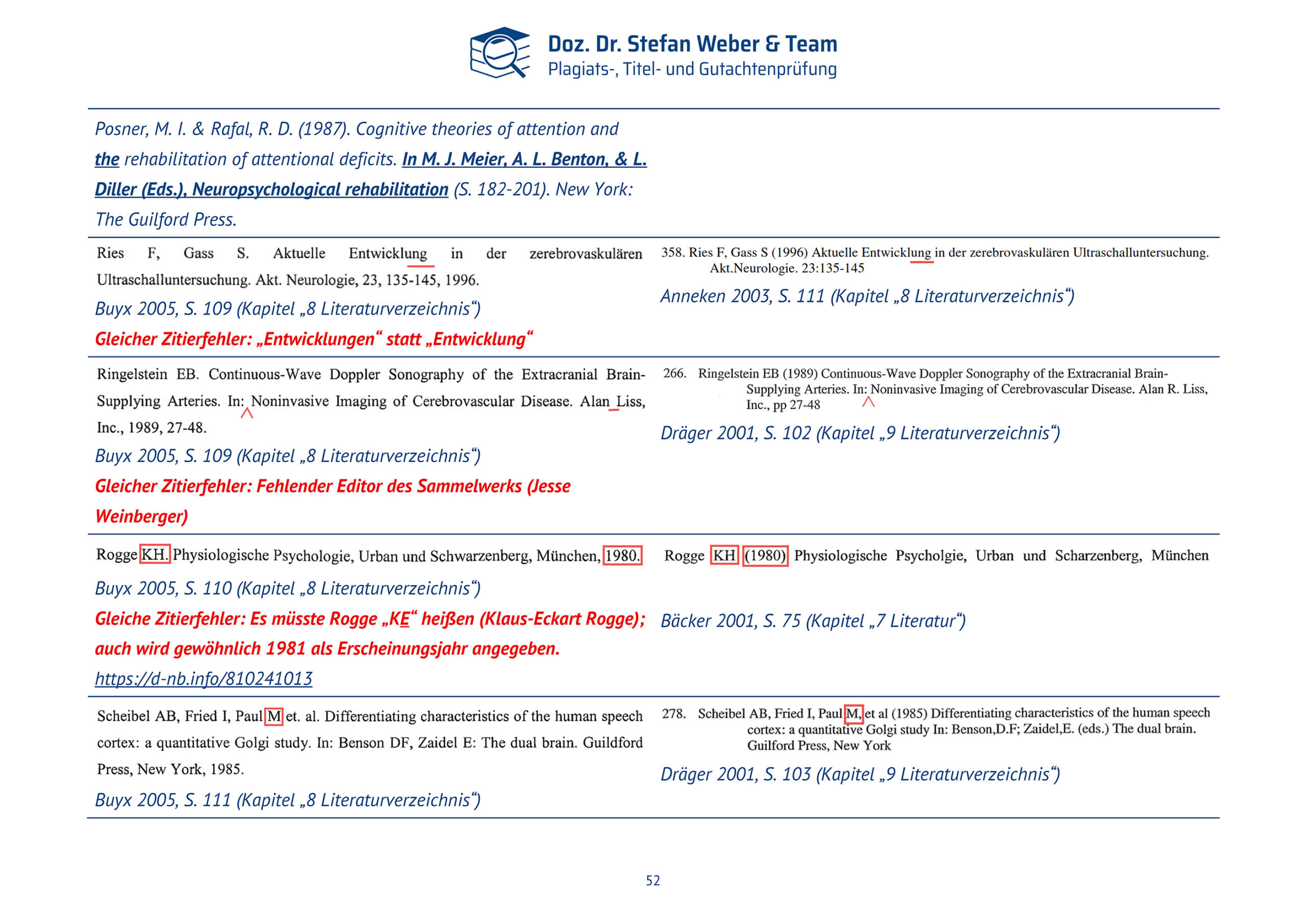 Plagiatsgutachten Doktorarbeit Alena Buyx Seite 52
