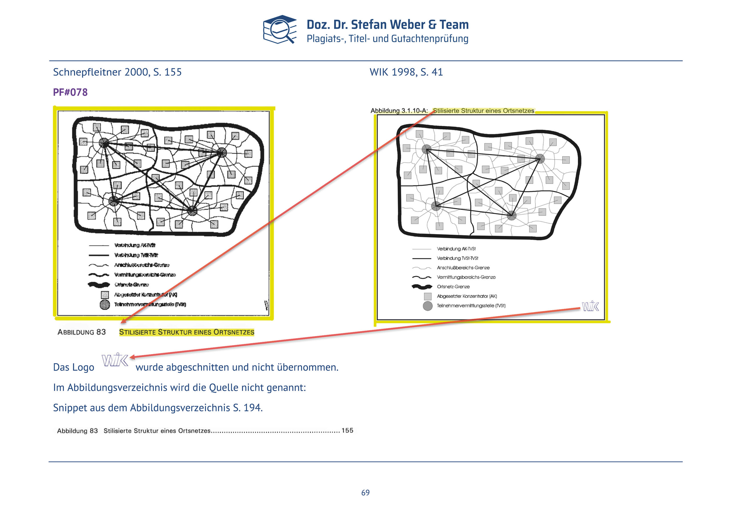 Plagiatsgutachten Schnepfleitner Seite 69